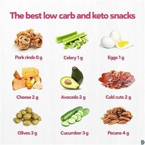 Keto Recipes for Lunch and Dinner
